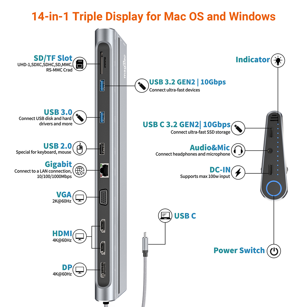 14 In 1 USB C Hub Dual 4K HDMI+DP