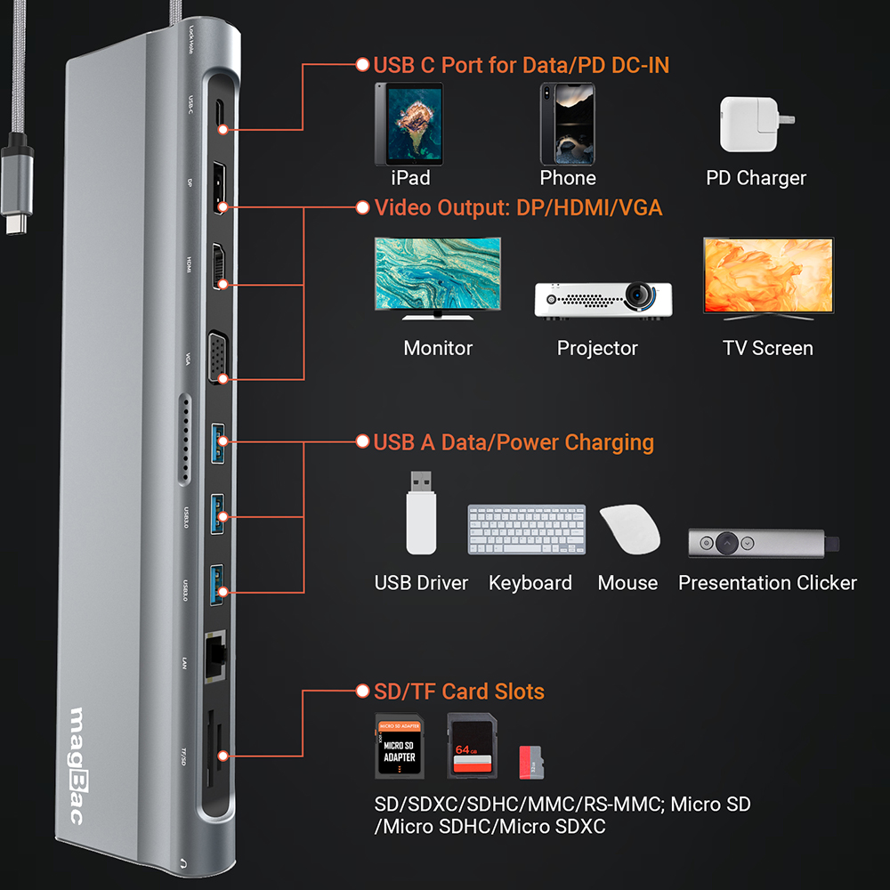 EMI certified 12 ports type c docking station with 5 USB and 3 video ports  for USB-C ported laptops - SHENZHEN BAIKERUI INDUSTRIAL CO.,LTD